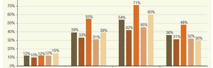 Dati e statistiche